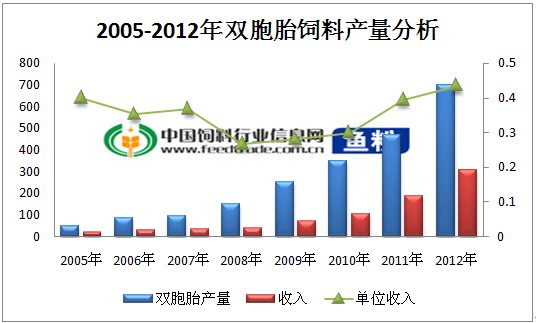 饲料产量.jpg